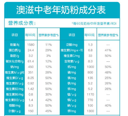 Oz Farm澳滋中老年奶粉