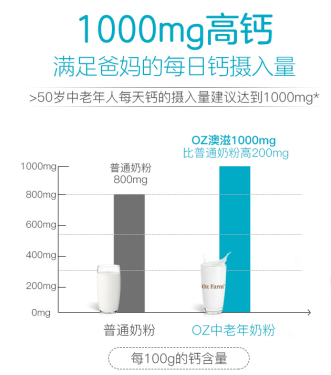 Oz Farm澳滋中老年奶粉